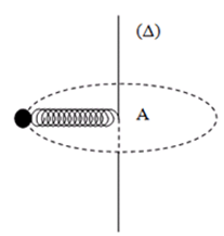 Một lò xo có độ cứng k, có chiều dài tự nhiên l0 một đầu giữ cố định ở A (ảnh 1)