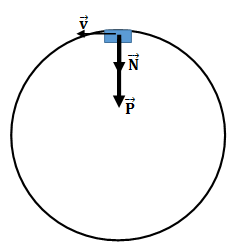 Vòng xiếc là một vành tròn bán kính R = 8m, nằm trong mặt phẳng thẳng đứng (ảnh 4)