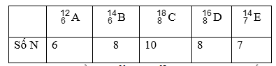 Cho 5 nguyên tử: A 12 6 ;B 14 6 ; C 18 8 ;D 16 8 ; E 14 7 (ảnh 1)