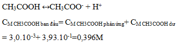 Trong một dung dịch CH3COOH người ta xác định được nồng độ H+ bằng 3,0.10^-3M (ảnh 1)