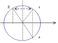 Một vật dao động với phương trình x = 6 cos ( 2 pi t - pi/4) (ảnh 1)