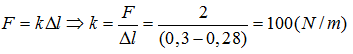 Một con lắc lò xo có vật nặng khối lượng m = 200g treo thẳng đứng dao động điều hoà (ảnh 1)