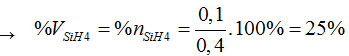 Khi đốt cháy hỗn hợp X gồm SiH4 và CH4 thu được chất rắn nặng 6 gam và chất khí (ảnh 1)