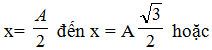 Một chất điểm dao động điều hòa trên trục Ox với biên độ 10cm (ảnh 3)