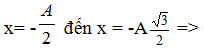 Một chất điểm dao động điều hòa trên trục Ox với biên độ 10cm (ảnh 4)