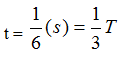 Cho 1 vật dao động điều hòa với biên độ A = 10cm, tần số f = 2Hz (ảnh 1)