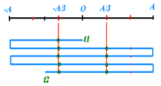 Một vật dao động điều hòa với phương trình (ảnh 1)