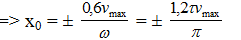 Trong khoảng thời gian từ t đến 2t, vận tốc của một vật dao động điều hòa (ảnh 3)