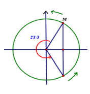 Một con lắc lò xo gồm lò xo nhẹ có độ cứng k = 100N/m (ảnh 1)