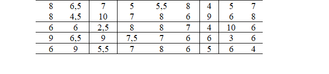 Điểm thi học kì 1 môn toán  của lớp 11A được cho như bảng sau (ảnh 1)