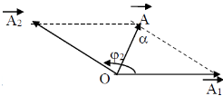 Một vật thực hiện đồng thời hai dao động điều hòa x1 = A1 cos (omega t) cm (ảnh 1)