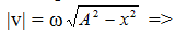 Hai con lắc lò xo nằm ngang có chu kì T1 = T2/2. Kéo lệch các vật nặng (ảnh 1)