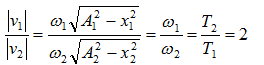 Hai con lắc lò xo nằm ngang có chu kì T1 = T2/2. Kéo lệch các vật nặng (ảnh 2)