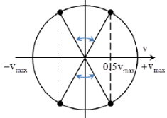 Trong dao động điều hòa của một vật, khoảng thời gian trong một chu kì (ảnh 1)