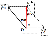 Một chất điểm tham gia đồng thời hai dao động trên trục Ox có phương trình (ảnh 1)
