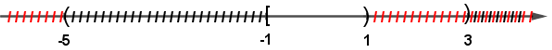 Cho tập hợp A = (-5; 1); B = [-1; 3). Khi đó tập hợp A giao B là (ảnh 1)