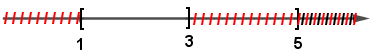 Cho tập hợp A = (âm vô cực; 5]; B = [1; 3]. Khi đó tập hợp A giao B là (ảnh 1)