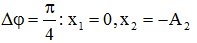 Dao động của một vật có khối lượng 200 g là tổng hợp của hai dao động điều hòa (ảnh 5)
