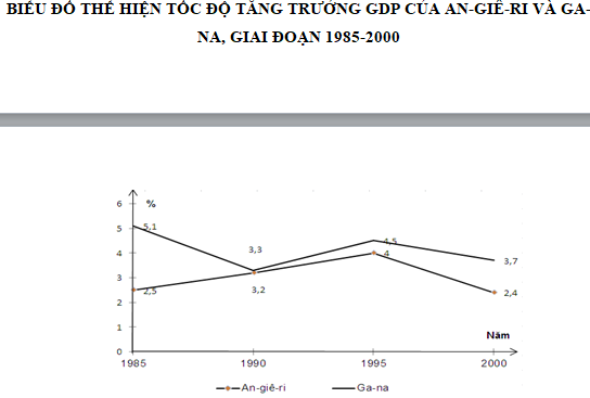 Tốc độ tăng trưởng GDP: Tốc độ tăng trưởng GDP là chỉ số đánh giá mức độ phát triển của một quốc gia. Hãy xem hình ảnh liên quan để tìm hiểu về sự phát triển của Việt Nam thông qua tốc độ tăng trưởng GDP.
