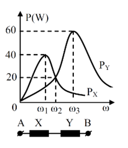 Lần lượt đặt điện áp u=U2cosωt(U không đổi, ω thay đổi được) vào hai đầu của đoạn mạch (ảnh 1)