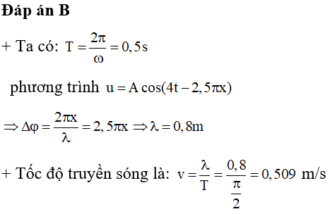 Một sóng cơ truyền dọc theo trục ox: Hiểu biết, ứng dụng và khám phá mới