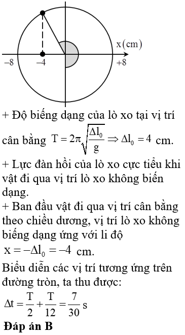 Kích Thích Để Con Lắc Lò Xo: Tìm Hiểu Cách Kích Hoạt Dao Động Hoàn Hảo