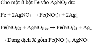 Phản ứng giữa AgNO<sub onerror=