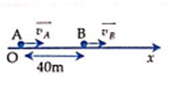Hai chất điểm lúc đầu ở A và B cách nhau 40 m đồng thời chuyển động (ảnh 1)