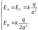 Tại 3 đỉnh của một hình vuông cạnh a, đặt 3 điện tích dương có cùng độ lớn q (ảnh 2)