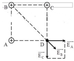Tại 3 đỉnh của một hình vuông cạnh a, đặt 3 điện tích dương có cùng độ lớn q (ảnh 1)