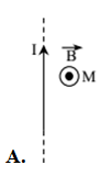 Hình vẽ nào là tiếp sau đây xác lập đích vị trí hướng của véc tơ chạm màn hình kể từ bên trên M khiến cho vày (ảnh 1)