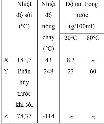 Nhiệt độ sôi của ancol: Tất cả những gì bạn cần biết