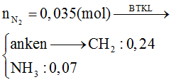 Hỗn hợp X chứa một anken và ba amin no, đơn chức, mạch hở (ảnh 1)