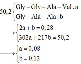 Thủy phân hoàn toàn 50,2 gam hỗn hợp gồm tetrapeptit Gly-Gly-Ala-Val (ảnh 1)