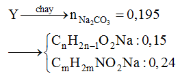 Hỗn hợp X gồm hai peptit mạch hở có cùng số nguyên tử cacbon và một este no, đơn chức (ảnh 1)