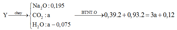 Hỗn hợp X gồm hai peptit mạch hở có cùng số nguyên tử cacbon và một este no, đơn chức (ảnh 2)
