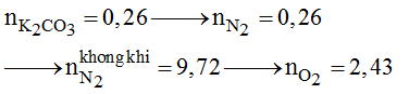 Hỗn hợp E chứa peptit X (Gly-Ala-Val); peptit Y (Gly2AlaVal); peptit Z (GlyAlaVal3). (ảnh 1)