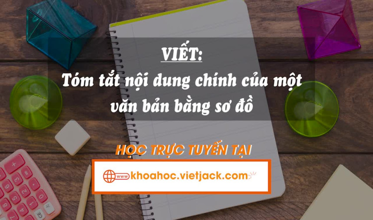 Viết: Tóm tắt nội dung chính của một văn bản bằng sơ đồ