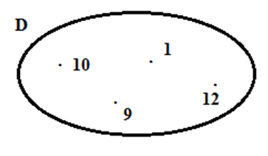  Cho hình vẽ. Tập hợp D là   A. D = {8; 9; 10; 12}   B. D = {1; 9; 10}  (ảnh 1)