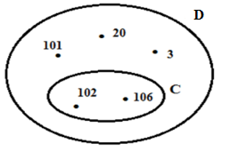  Cho hình vẽ sau: Viết tập hợp C và D.  A. C = {102; 106} và D (ảnh 1)