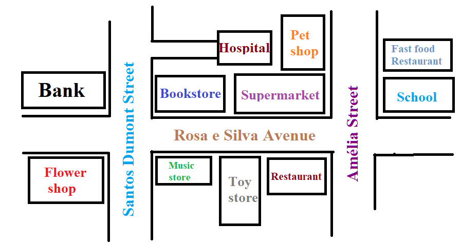 Look at the picture and decide if the statements are true (T) or False (F)1. The hospital is behind the pet shop.2. The toy store is between the music store and the restaurant.3. The supermar (ảnh 1)
