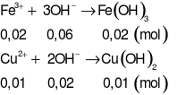  Dung dịch X chứa 0,05 mol NO3-; 0,03 mol Al3+; 0,02 mol Fe3+; x mol Cu2+và y mol SO42-. Cho X tác dụng hết với dung dịch BaCl2dư, thu được 13,98 gam kết tủa. Mặt khác, cho V ml dung dịch NaO (ảnh 1)