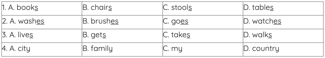  Choose the word which has the underlined part is pronounces differently.(1)D. tables (ảnh 1)