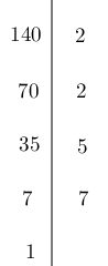  Cho a^2.b.7 = 140 với a, b là các số nguyên tố, vậy a có giá trị (ảnh 1)