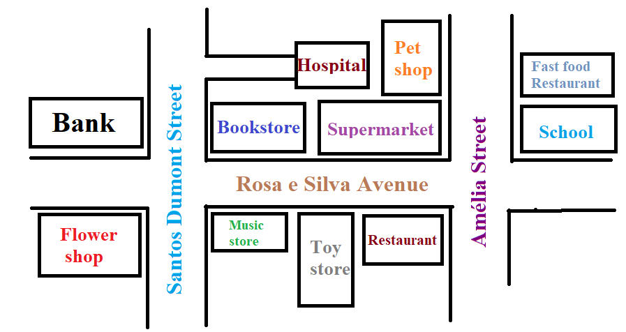  Look at the picture and decide if the statements are true (T) or False (F)ĐÚNG                 SAI1. The hospital is behind the pet shop.2. The toy store is between the music store and the r (ảnh 1)