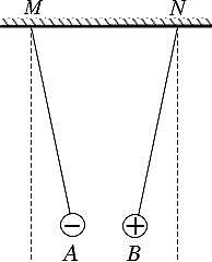 Hai quả cầu nhỏ A và B mang các điện tích lần lượt là -2.10-9C và 2.10-9C được treo ở hai đầu sợi chỉ cách điện có chiều dài như nhau, hai điểm treo M và N cách nhau 2cm. Khi các quả cầu cân  (ảnh 1)