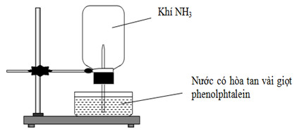  Cho thí nghiệm như hình vẽ, bên trong bình có chứa khí NH3, trong chậu thủy tinh chứa nước có nhỏ vài giọt phenolphthalein. Hiện tượng xảy ra trong thí nghiệm làA. Nước phun vào bình và chuy (ảnh 1)