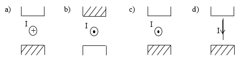 Xác định chiều của lực điện từ trên dây dẫn trong các trường hợp sau: (ảnh 1)