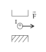 Xác định chiều của lực điện từ trên dây dẫn trong các trường hợp sau: (ảnh 2)