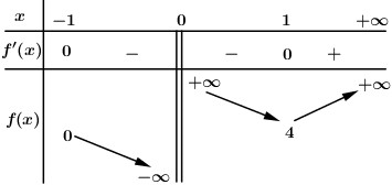  (VD): Hỏi có bao nhiêu giá trị m nguyên trong để phương trình có nghiệm duy nhất?  (ảnh 15)